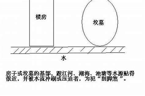 割脚煞|割脚煞化解方法